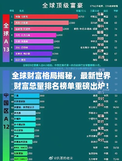 全球财富格局揭秘，最新世界财富总量排名榜单重磅出炉！