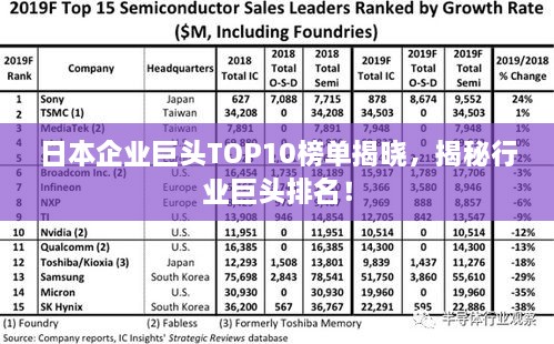 日本企业巨头TOP10榜单揭晓，揭秘行业巨头排名！