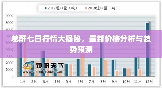 苯酐七日行情大揭秘，最新价格分析与趋势预测