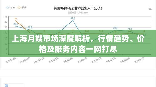 上海月嫂市场深度解析，行情趋势、价格及服务内容一网打尽