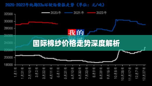 国际棉纱价格走势深度解析