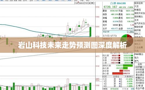 岩山科技未来走势预测图深度解析