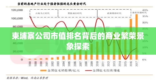 柬埔寨公司市值排名背后的商业繁荣景象探索