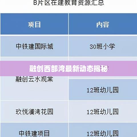 融创西部湾最新动态揭秘