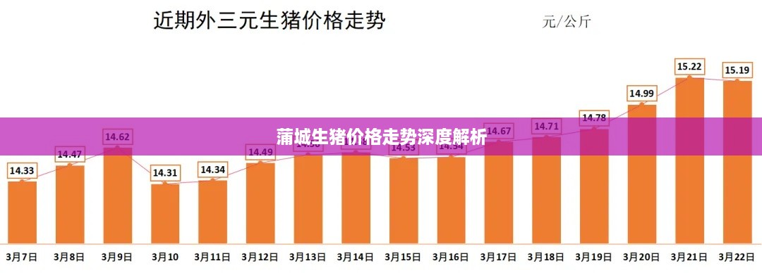 蒲城生猪价格走势深度解析