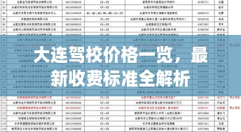 大连驾校价格一览，最新收费标准全解析