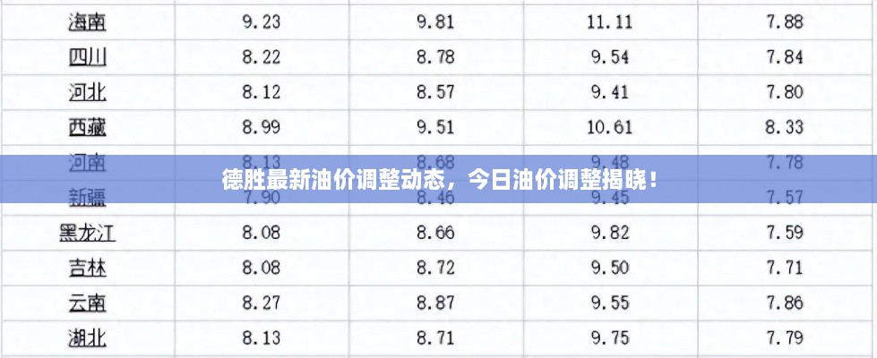 德胜最新油价调整动态，今日油价调整揭晓！