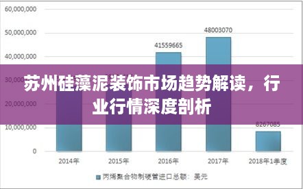 苏州硅藻泥装饰市场趋势解读，行业行情深度剖析