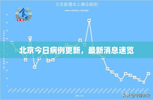 北京今日病例更新，最新消息速览