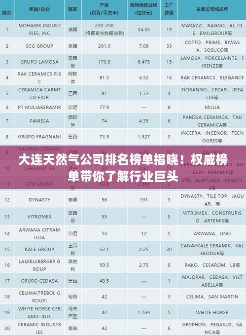 大连天然气公司排名榜单揭晓！权威榜单带你了解行业巨头
