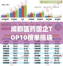 成都医药国企TOP10榜单揭晓，引领行业发展的佼佼者企业名单