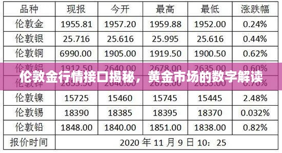 伦敦金行情接口揭秘，黄金市场的数字解读