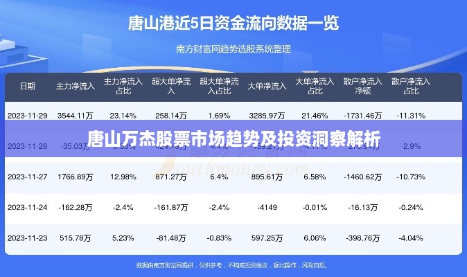 唐山万杰股票市场趋势及投资洞察解析