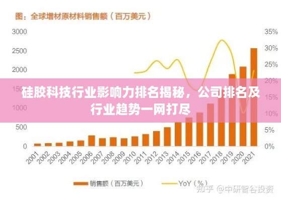 硅胶科技行业影响力排名揭秘，公司排名及行业趋势一网打尽