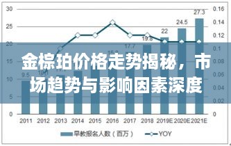 金棕珀价格走势揭秘，市场趋势与影响因素深度解析