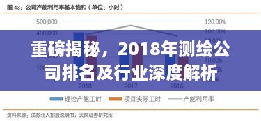 重磅揭秘，2018年测绘公司排名及行业深度解析