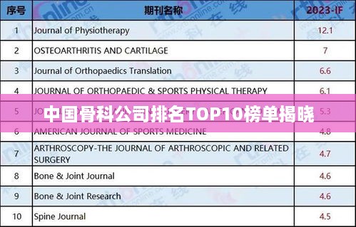 中国骨科公司排名TOP10榜单揭晓