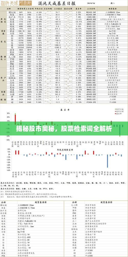 揭秘股市奥秘，股票检索词全解析