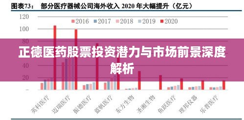 正德医药股票投资潜力与市场前景深度解析