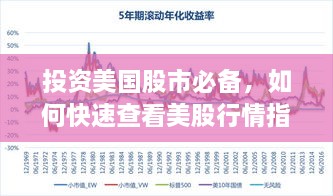 投资美国股市必备，如何快速查看美股行情指南