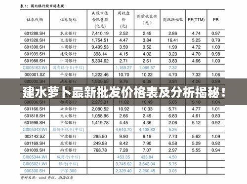 建水萝卜最新批发价格表及分析揭秘！