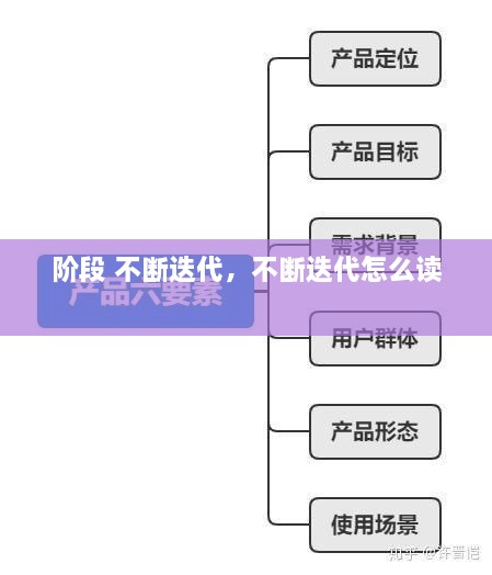 阶段 不断迭代，不断迭代怎么读 