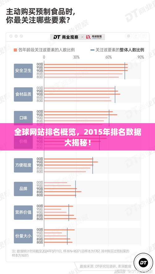 全球网站排名概览，2015年排名数据大揭秘！