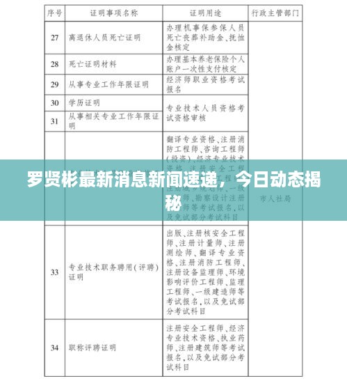 罗贤彬最新消息新闻速递，今日动态揭秘