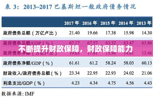 不断提升财政保障，财政保障能力 