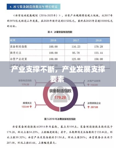 产业支撑不断，产业发展支撑要素 