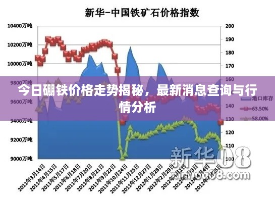 今日硼铁价格走势揭秘，最新消息查询与行情分析