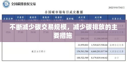 不断减少碳交易规模，减少碳排放的主要措施 