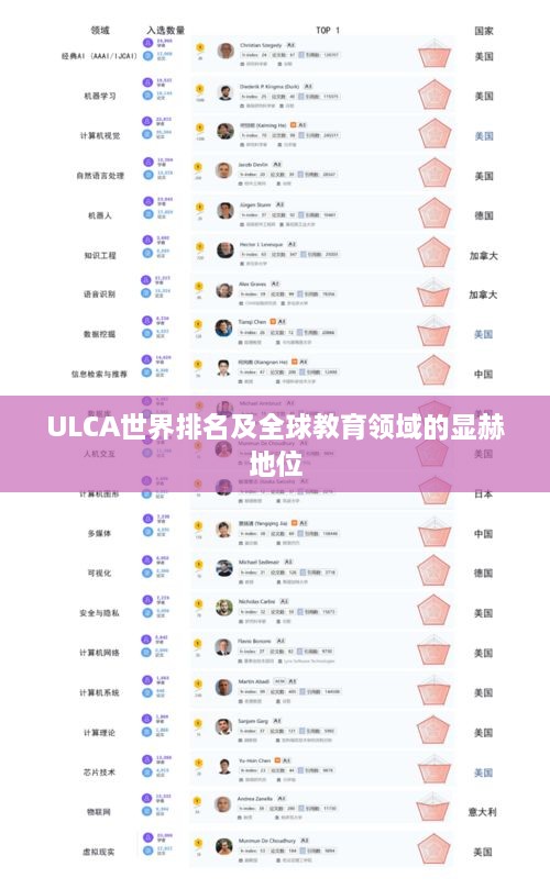 ULCA世界排名及全球教育领域的显赫地位