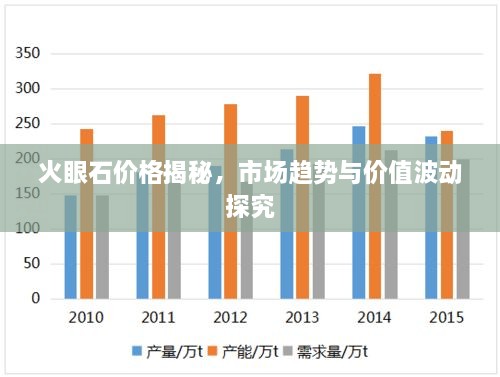 火眼石价格揭秘，市场趋势与价值波动探究